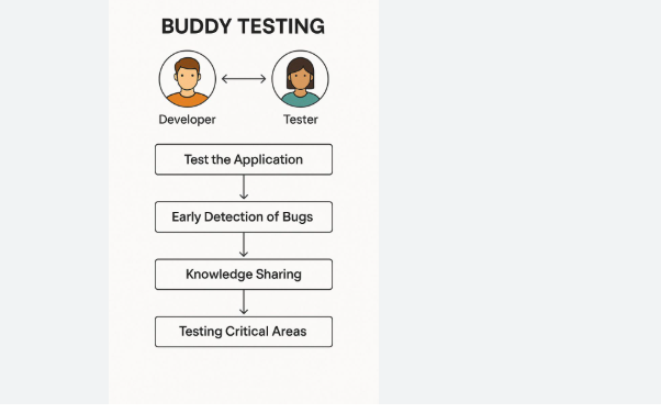 Ad-Hoc Testing Ad-Hoc Testing