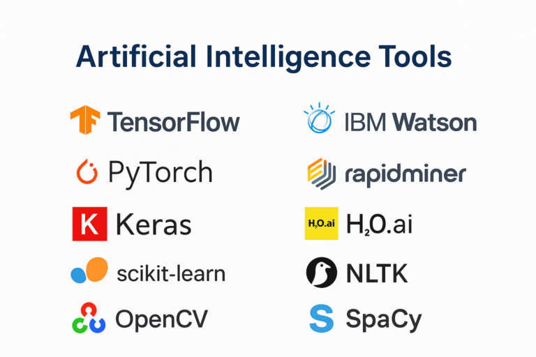 Artificial Intelligence Tools | H2K Infosys Blog