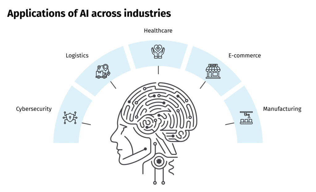 Artificial Intelligence and its Applications
