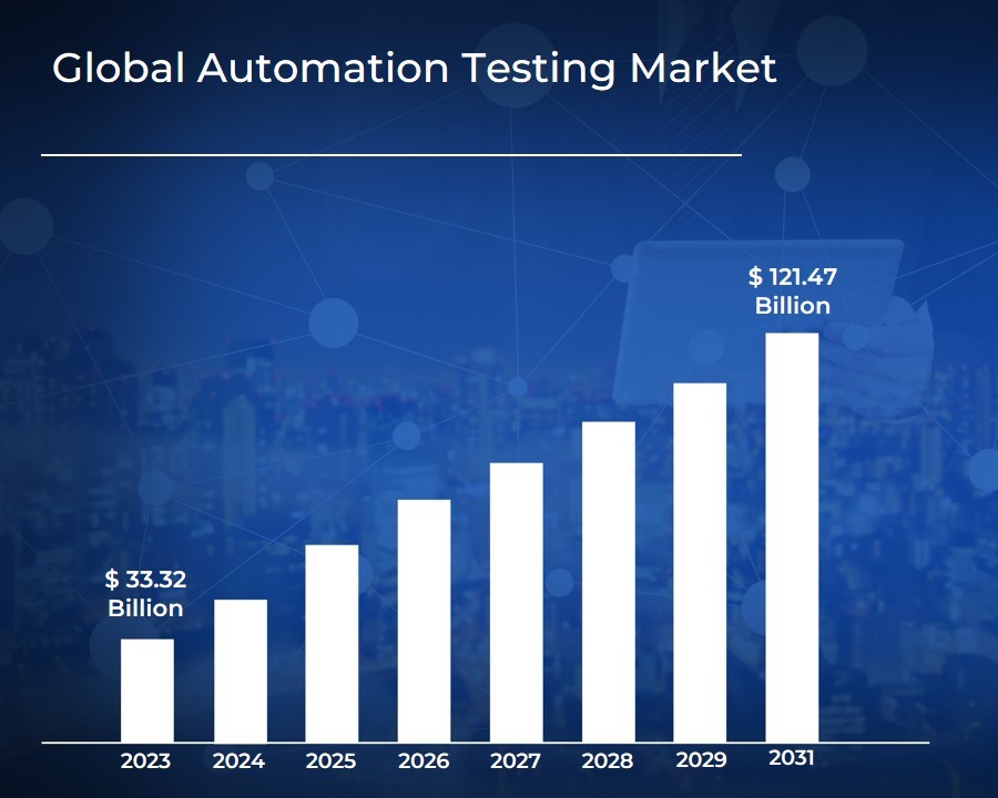 Is Selenium in Demand in the USA? Automation testing market