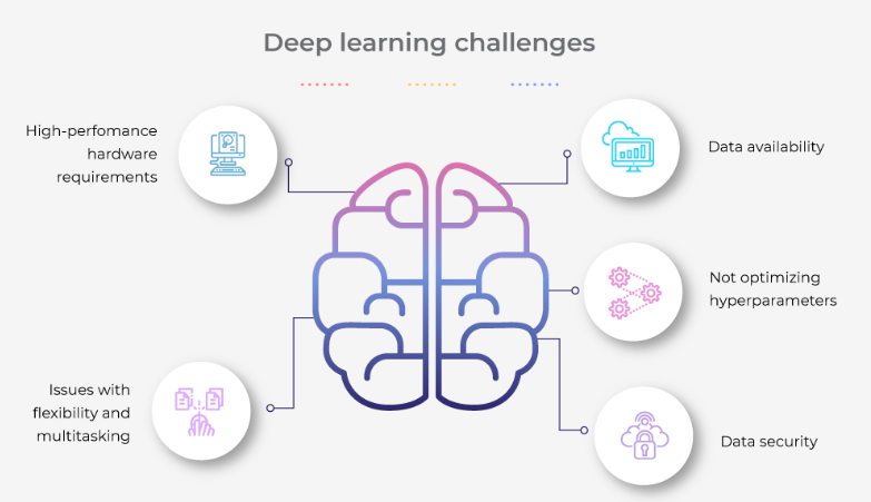 Mastering Deep Learning Terminology: The Language of AI