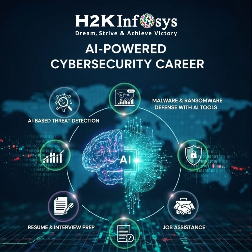 What is the CIA Triad