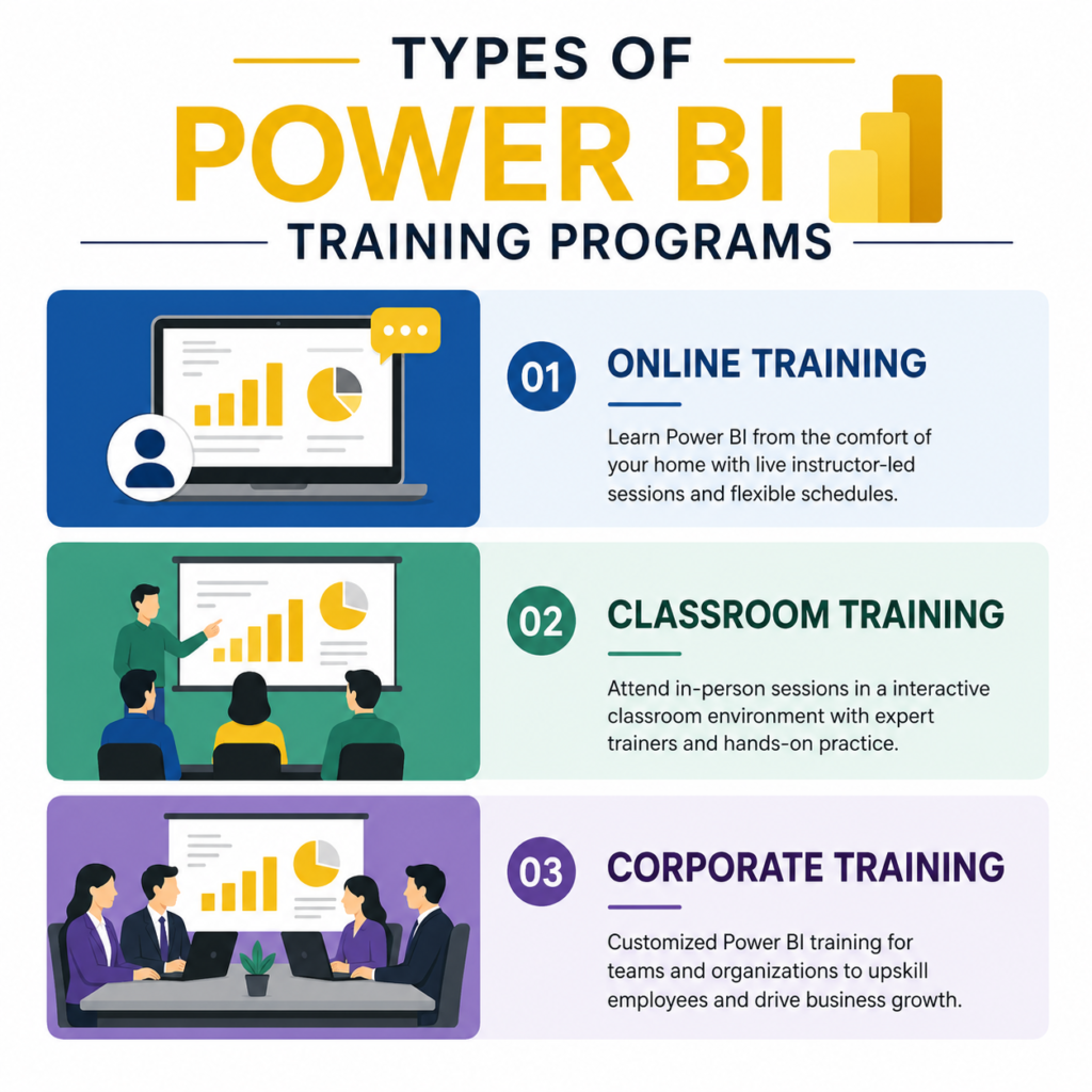 Power BI Training and Placement: A Complete Guide to Boost Your Data Career Power BI Training and Placement