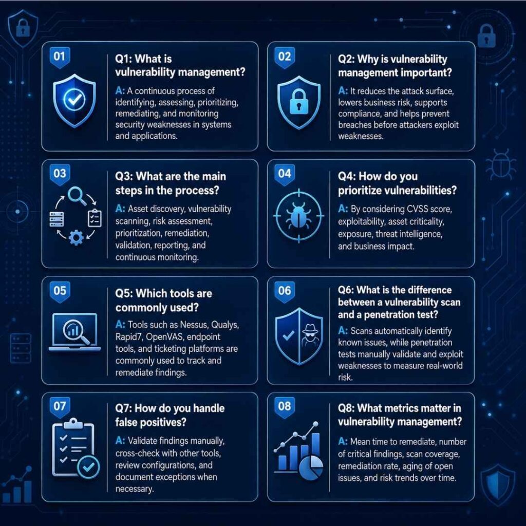 Top Interview Questions and Answers on Vulnerability Management for IT Security Roles Interview Questions and Answers on Vulnerability Management