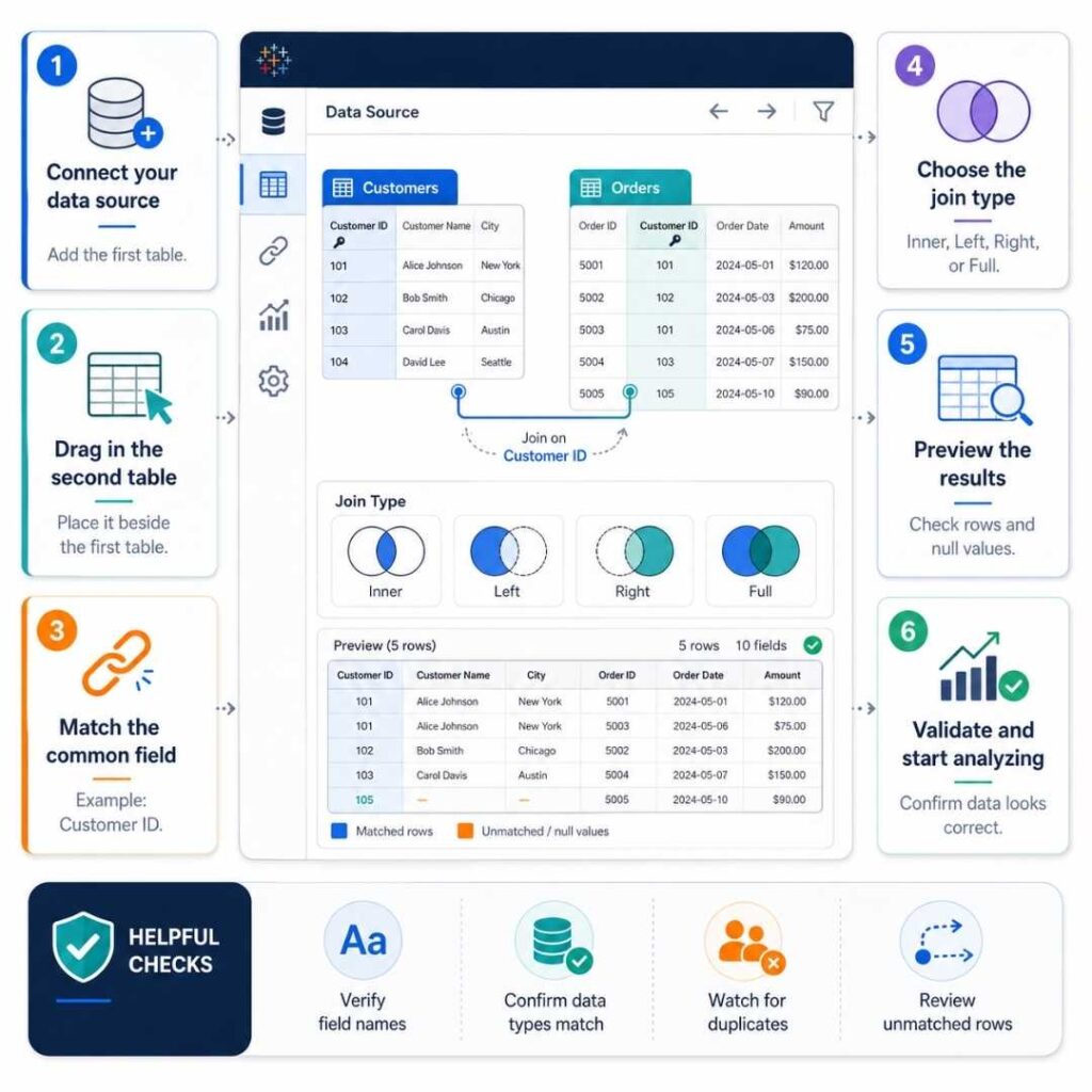 Step-by-Step Guide: Joining Two Tables in Tableau Simplified Joining Two Tables in Tableau