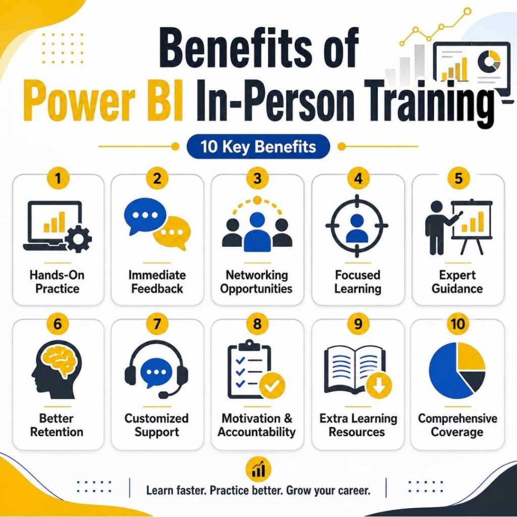 Get Certified with Power BI In-Person Training Power BI In-Person Training