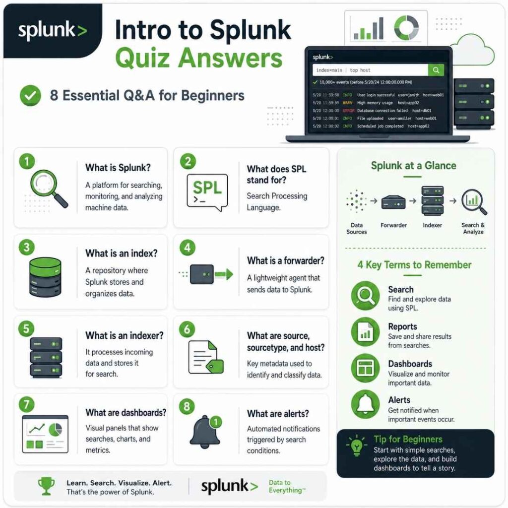 Quick Guide to Intro to Splunk Quiz Answers Splunk Quiz Answers