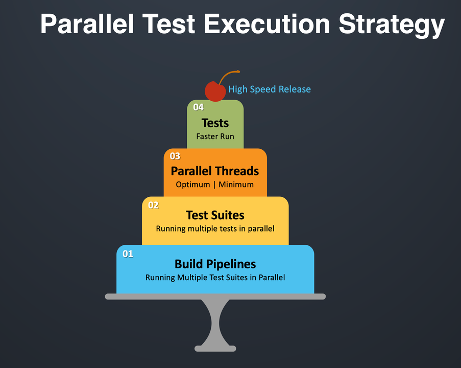 Selenium Python Tips and Tricks for Efficient Test Automation Parallel Execution