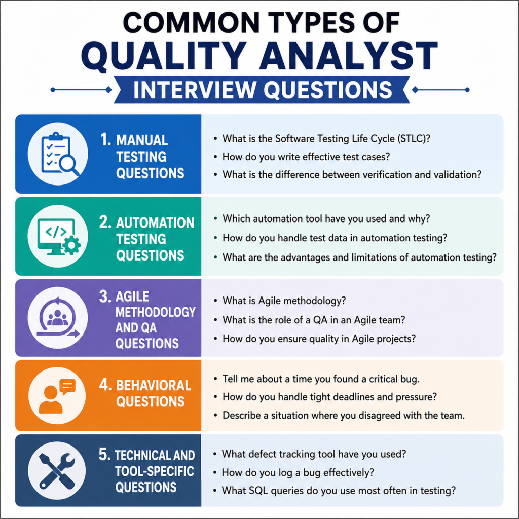Quality Analyst Interview Questions Quality Analyst Interview Questions