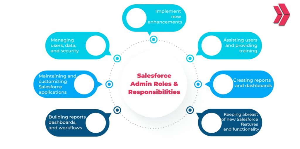 How to Become a Salesforce Admin with No IT Background?