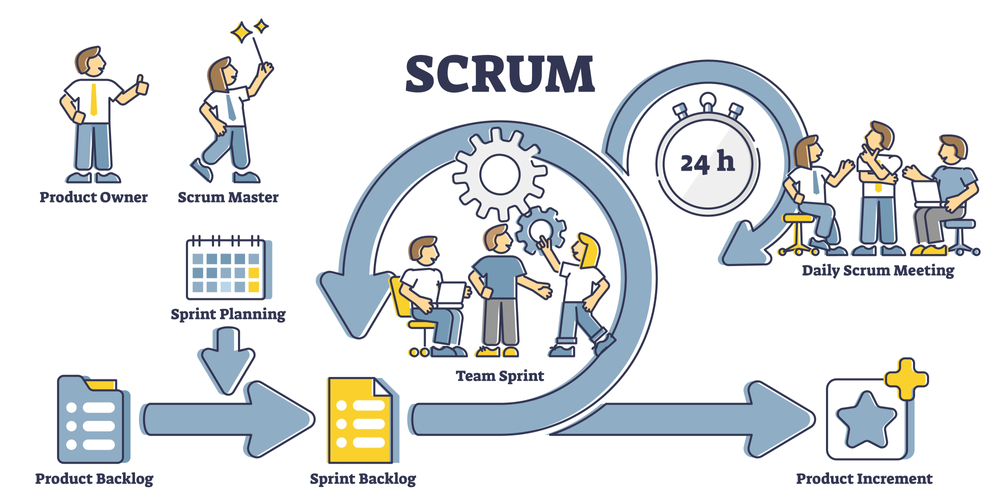 Scrum Training Online 