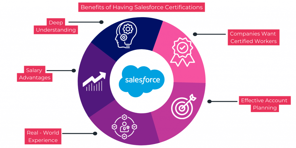 How Can Salesforce Admin Certification Boost Your Career? Salesforce Admin Certification