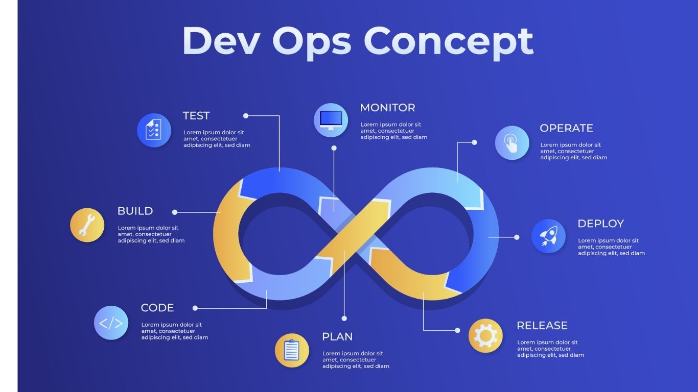 Top 10 DevOps Tools You Can’t Afford to Ignore in 2025 | H2K Infosys Blog