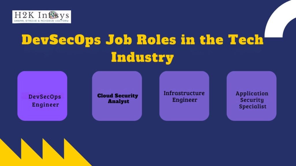 DevSecOps Job Roles