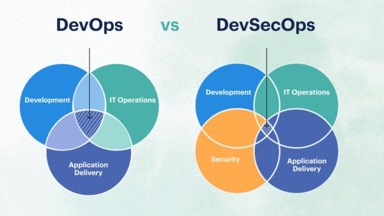 DevSecOps vs DevOps
