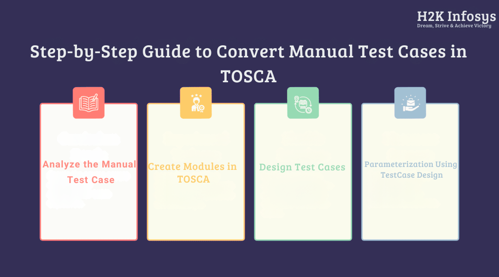 Test Cases in TOSCA