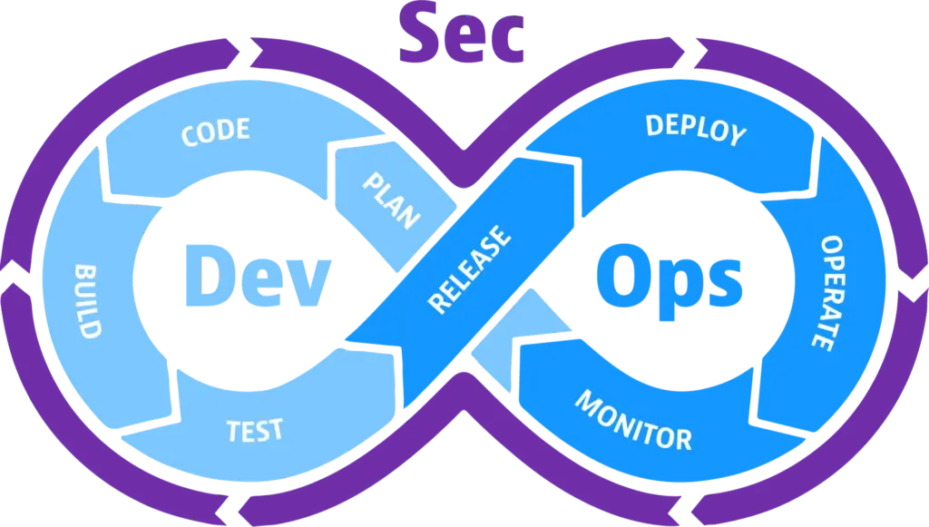 Why DevSecOps Matters