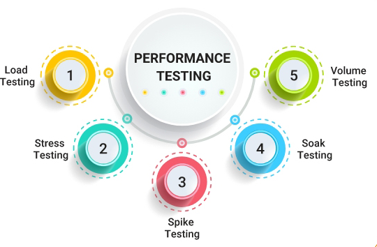 Selenium Performance Testing Tips Selenium testing