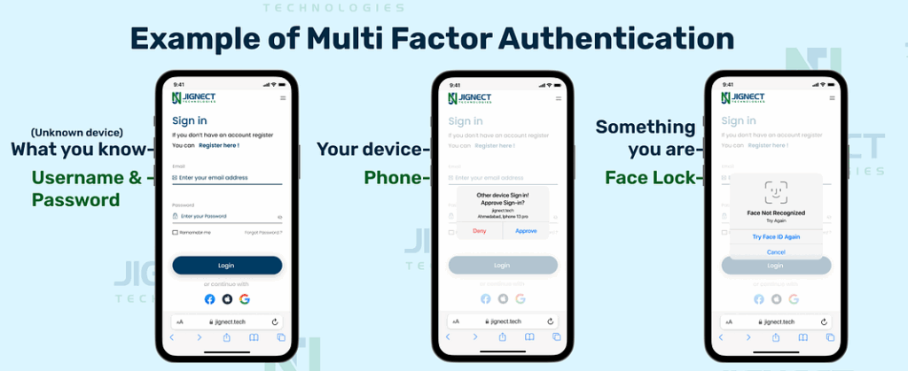 Can Selenium handle multi-factor authentication flows? Selenium handle multi-factor authentication