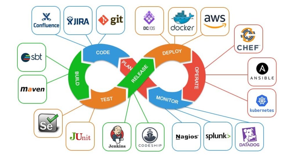 What Are the Top Benefits of Selenium Automation? Selenium testing
