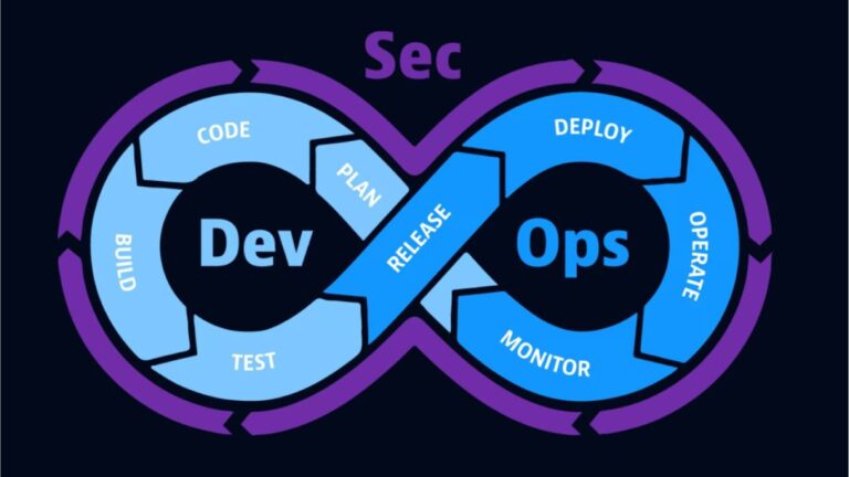 AWS Cloud Fundamentals