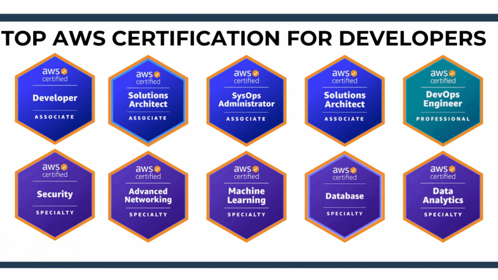 AWS DevSecOps Certification