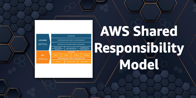 AWS Shared Responsibility Model