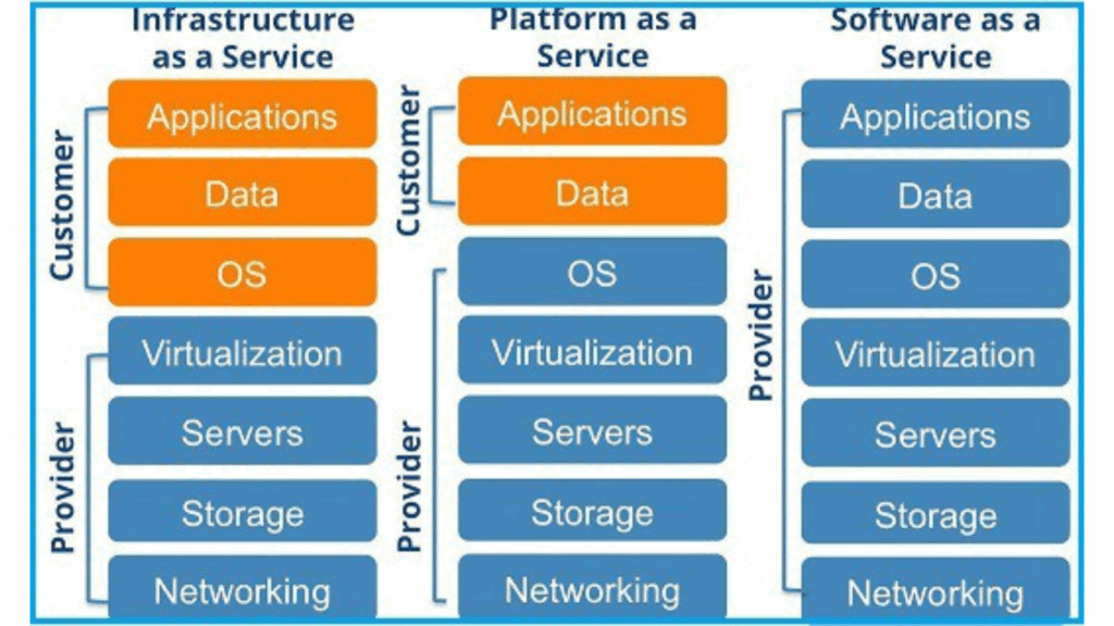 AWS Shared Responsibility Model