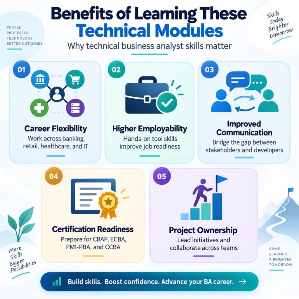 Technical Modules in Business Analyst Certification Programs Explained Business Analyst Certification Programs