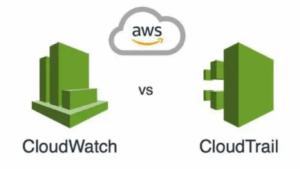 CloudTrail and CloudWatch for Monitoring