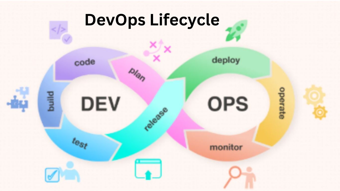 Beginner’s Guide to DevOps Tools and Practices | H2K Infosys Blog