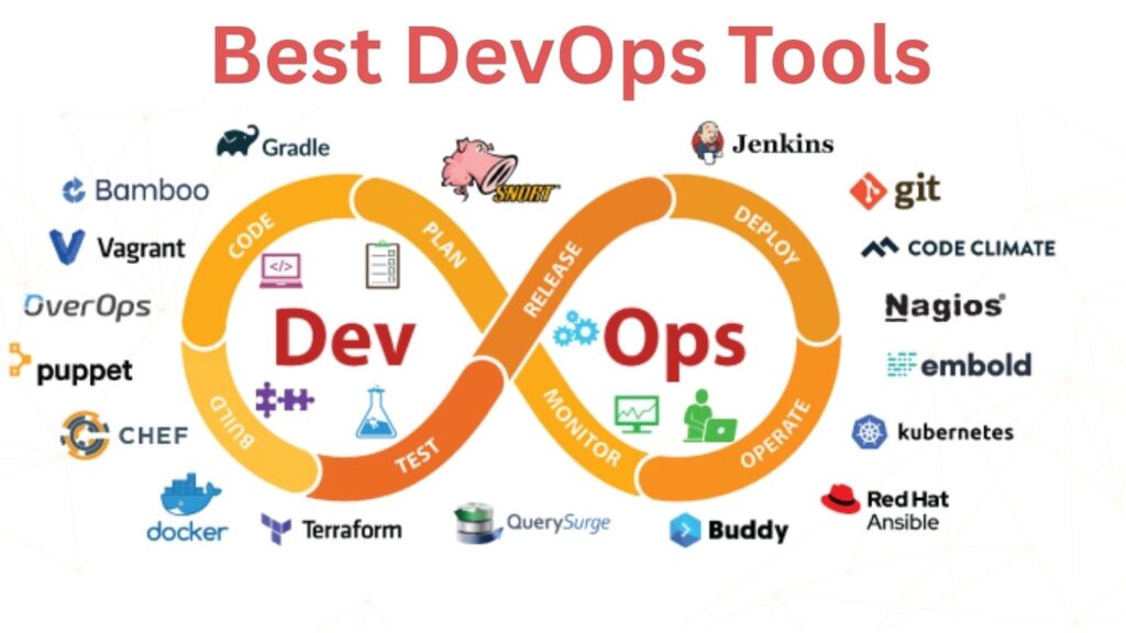 Zero to Pro:Build Your DevOps Career Online DevOps Career