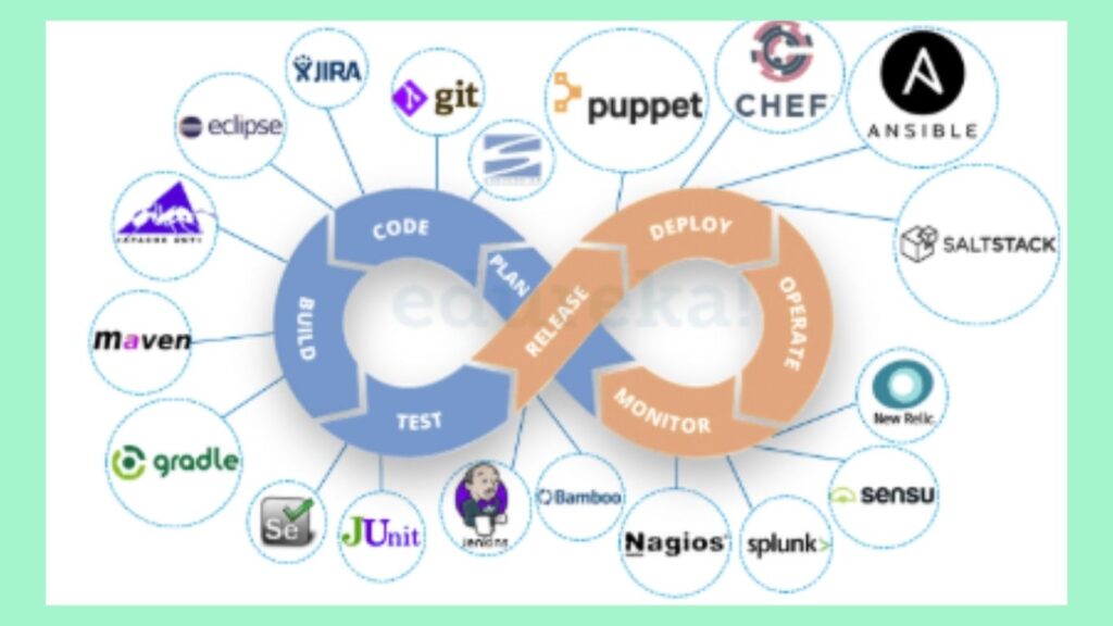 Top DevOps Tools Every Beginner Should Know About DevOps Tools