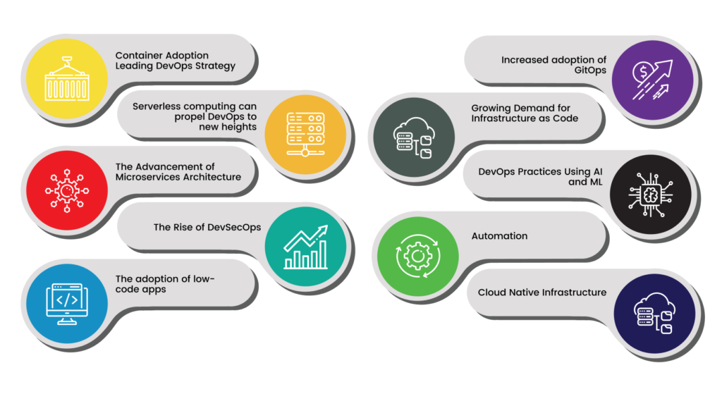 DevOps Trends and Innovations Explained in 2025 DevOps Trends and Innovations