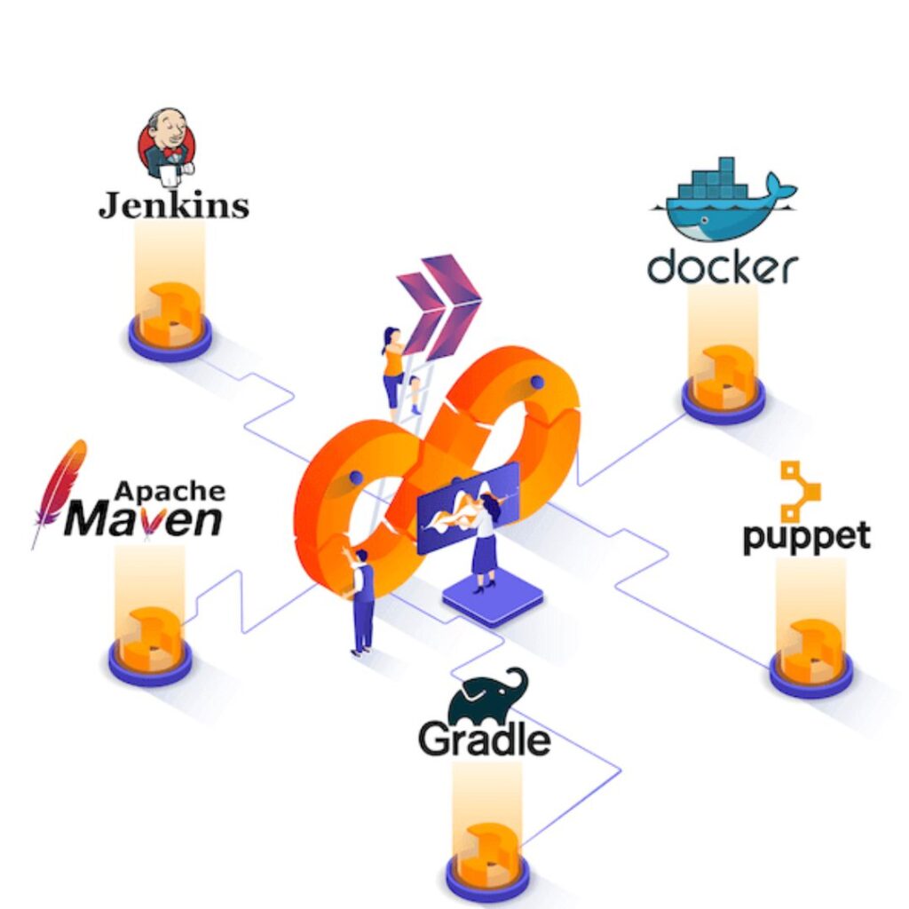 How to Start Learning DevOps from Scratch DevOps from Scratch