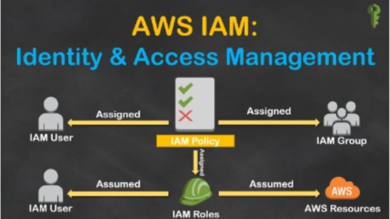 IAM for DevSecOps