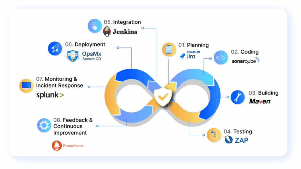 CI/CD Tools