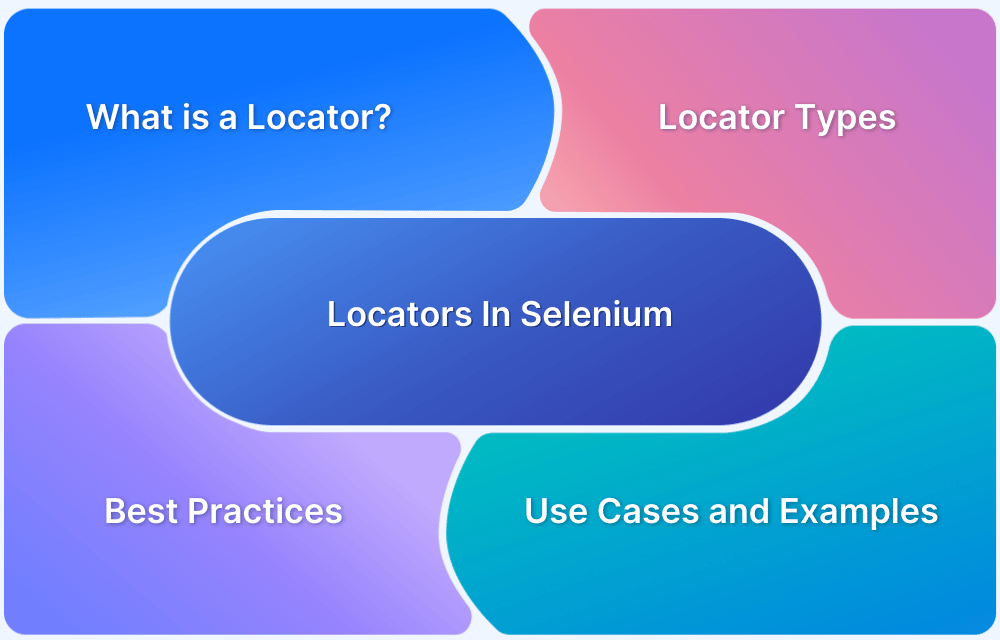 Most Used Selenium Locators 2025 Selenium Locators