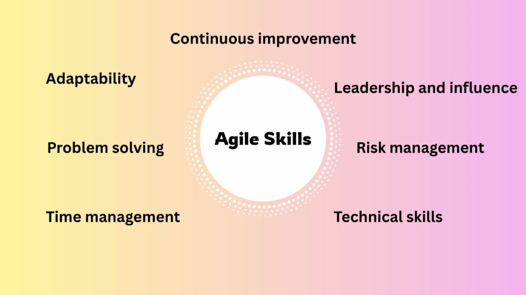 Ultimate Modern Scrum Training for Future-Ready Agile Skills scrum master certification online course