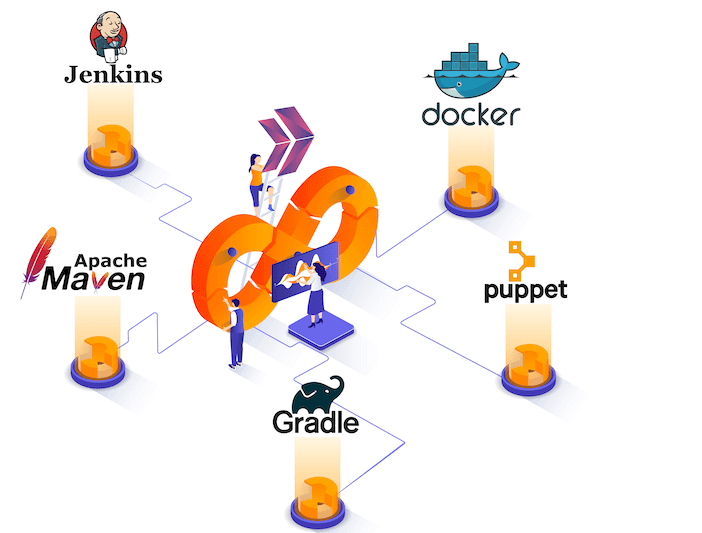 The Best 10 Open-Source Tools for DevOps Automation DevOps Automation