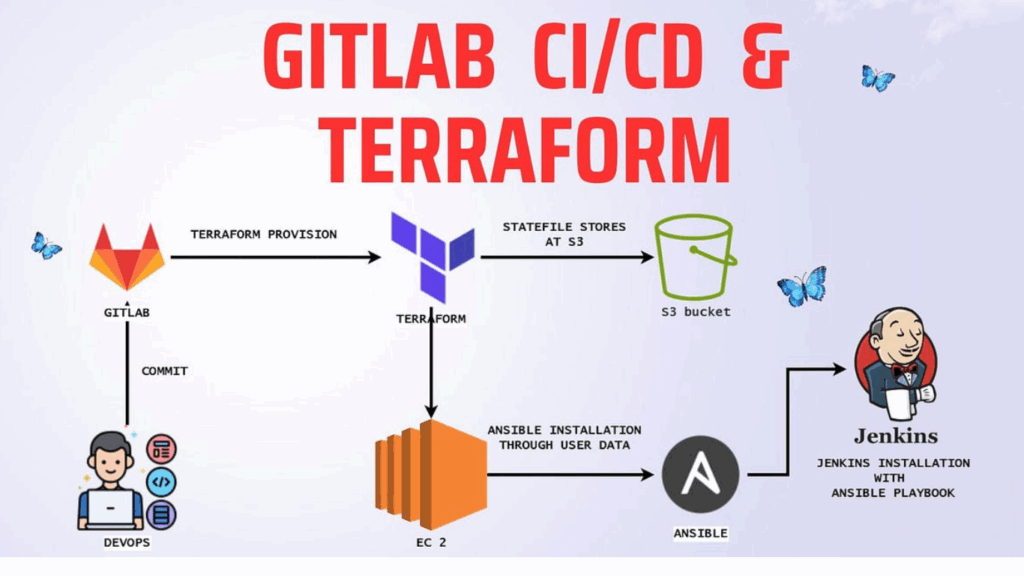 Terraform AWS CDK DevSecOps