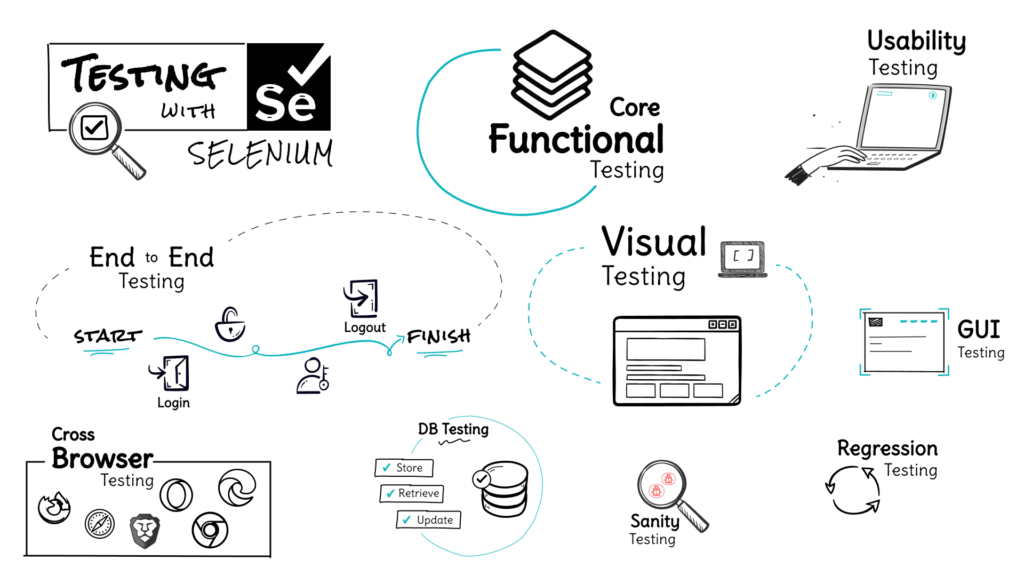Top 7 Selenium Test Management Tools in 2025 Selenium testing