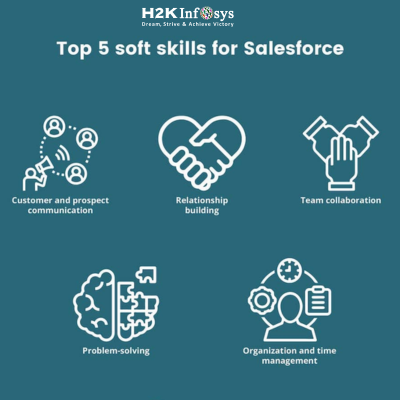 How Salesforce Skills Boost Your Tech Career in 2025 Salesforce Skills