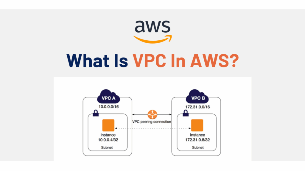 AWS VPC and Security Groups