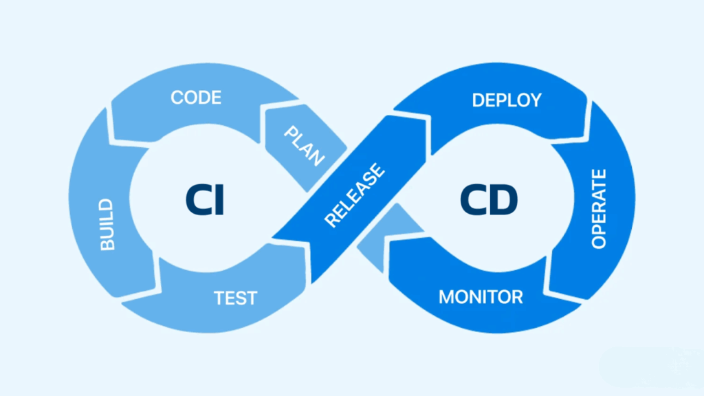 CI/CD Integration with AWS
