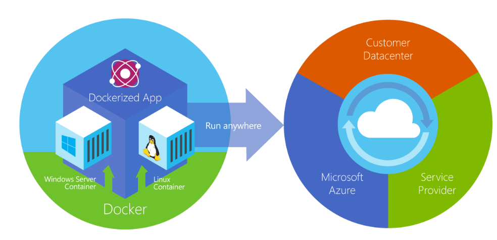 Selenium with Docker: Quick Setup Selenium testing