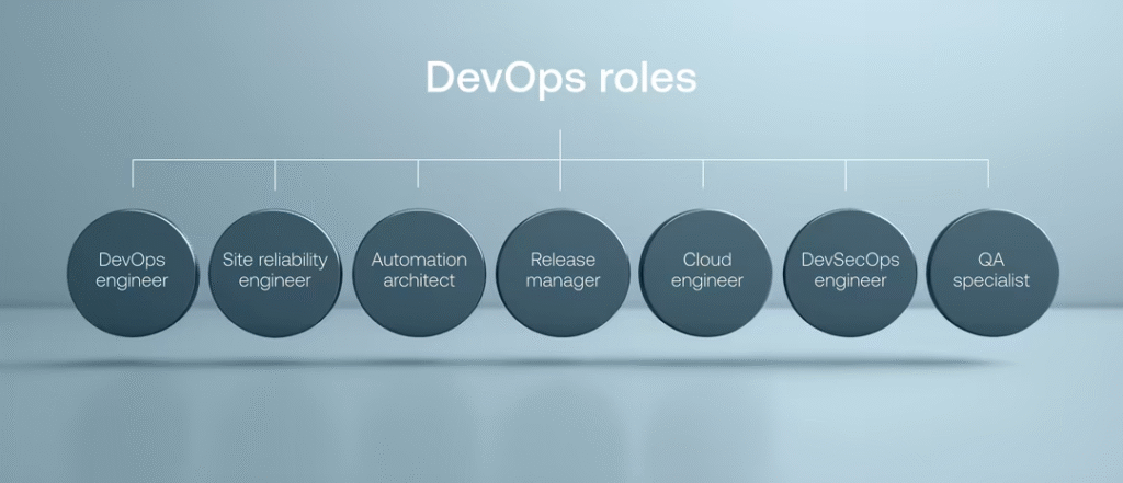 What Are the Job Roles in the DevSecOps Career Path?