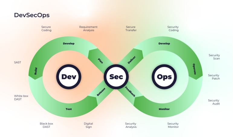 What Are the Job Roles in the DevSecOps Career Path?
