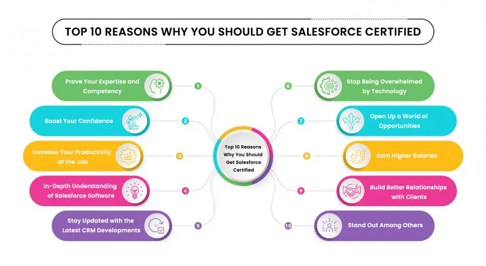Top Reasons to Get Salesforce Admin Certified Top Reasons to Get Salesforce Admin Certified