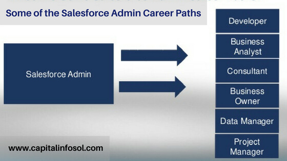 Top Reasons to Get Salesforce Admin Certified Career Growth Path: Salesforce